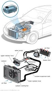 See P086D repair manual